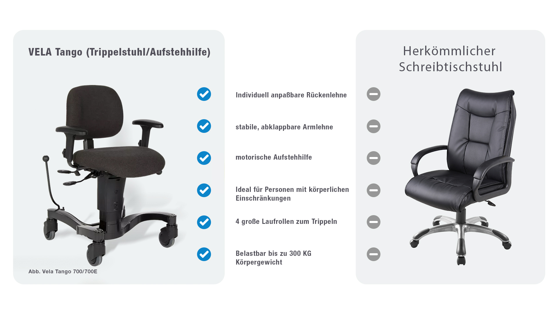 Vorteile gegenüber handelsüblichen Stühlen